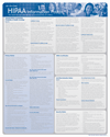 All-On-One HIPAA Information Poster 